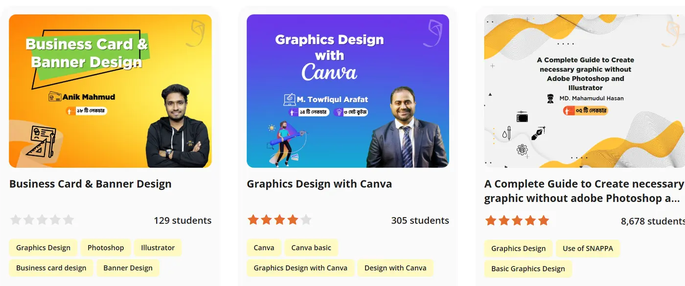 Ghoori Learning course catalogue showing Business Card and Banner Design by Anik Mahmud.